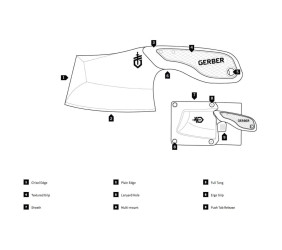 Nóż Gerber Tri Tip Mini SILVER