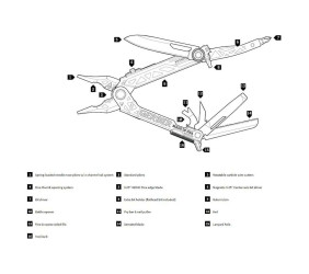 Multitool Gerber Center Drive