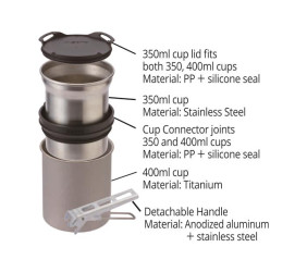 SOTO kubek Thermostack OD-TSK