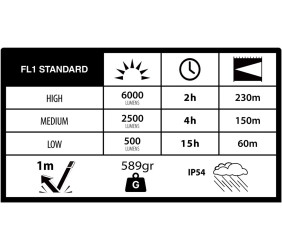 Latarka Duracell DF6000R Gift Box